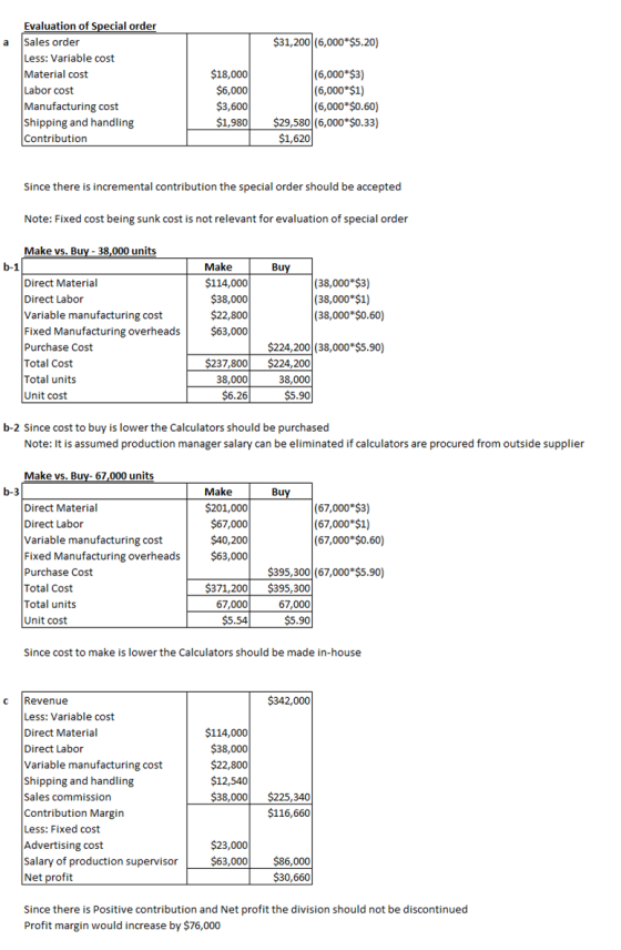 $31,200 (6,000*$5.20) Evaluation of Special order Sales order Less: Variable cost Material cost Labor cost Manufacturing cost