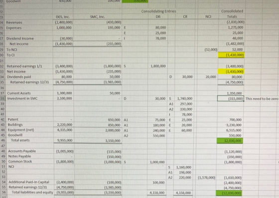 20 Goodwill 490,00 100,000 Consolidating Entries DR NCI 24 Revenues 25 Expenses DES, Inc. (2,400,000) 1,000,000 SMC, Inc. (43