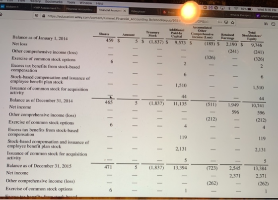 VIEW Midterm Financial Account X Wed 8:16 PM > what is prom TI - 1 History Bookmarks Tools Window Help NWP Assessment Financi