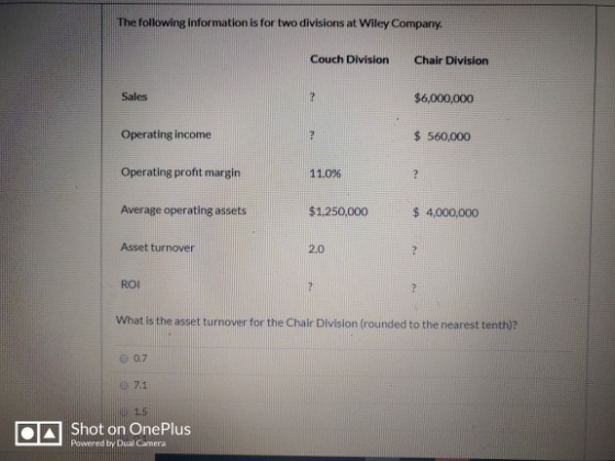The following information is for two divisions at Wiley Company. Couch Division Chair Division Sales $6,000,000 Operating inc