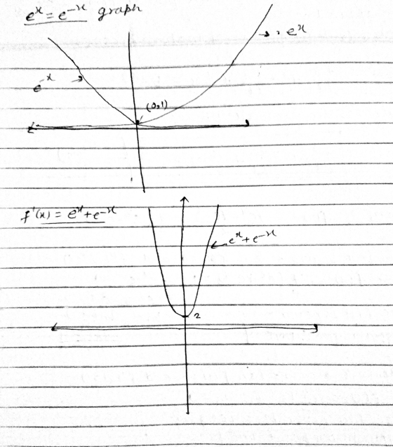 exce- 9raph en (0,1). f(х) = ete-e „е“+-)