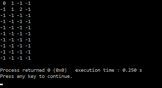Process returned (8x0) Press any key to continue. execution time .250 s 1