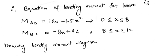 % Equation of bending moment is for beam MAB = 16x -1.50? → OS X58 Moc = -88 +968 S x 312 Draising bending moment diagram