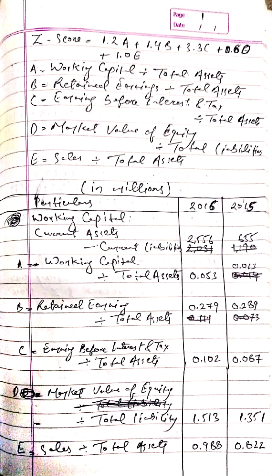 Page : Date: 1 Z - Score 1.2 A +1.43+3.30 +0.60 + TOE A. Working Capital & Tofal Astele B = Retained Sprachs & Totel Alsets C