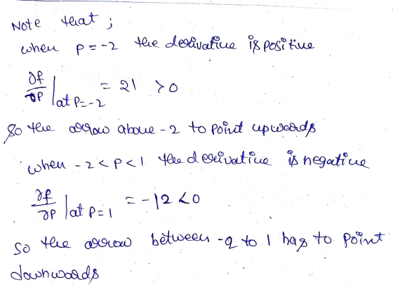 Note that ; the degåvative is positive when pr-2 Of OP at P=-2 late- = 21 do 8 the arrow above-2 to point upwards when -2<p<1