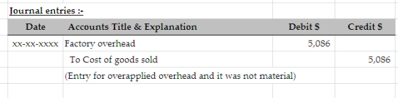Credits Journal entries :- Date Accounts Title & Explanation Debit $ XX-XX-XXXX Factory overhead 5,086 To Cost of goods sold