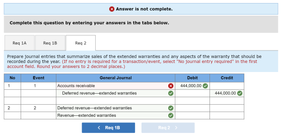 & Answer is not complete. Complete this question by entering your answers in the tabs below. Req 1A Req 1B Req 2 Prepare jour