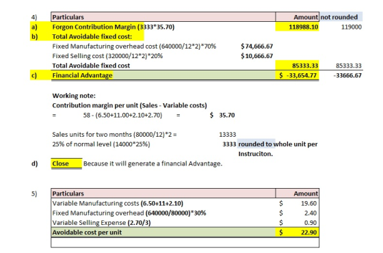 Amount not rounded 118988.10 119000 Particulars Forgon Contribution Margin (3333*35.70) Total Avoidable fixed cost: Fixed Man