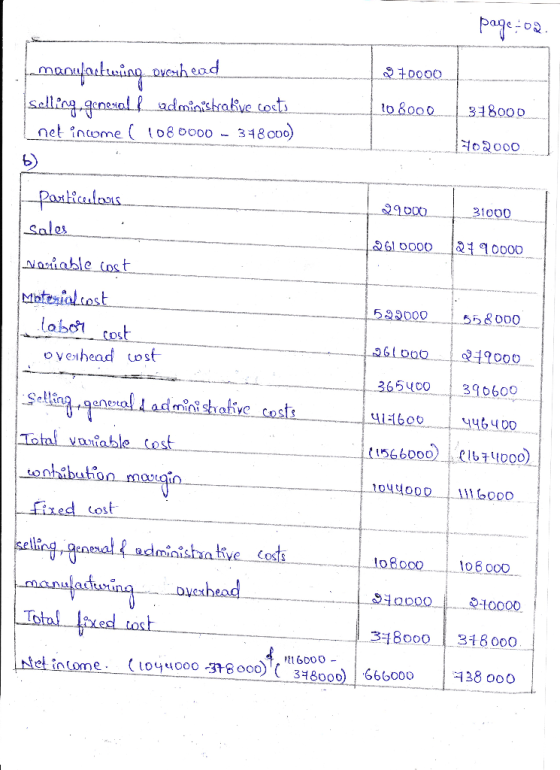 page-om 270000 manufacturing evenhead Selling generall administrative.costs Lnet income ( 1080000 – 348000) 10 8000318000 902
