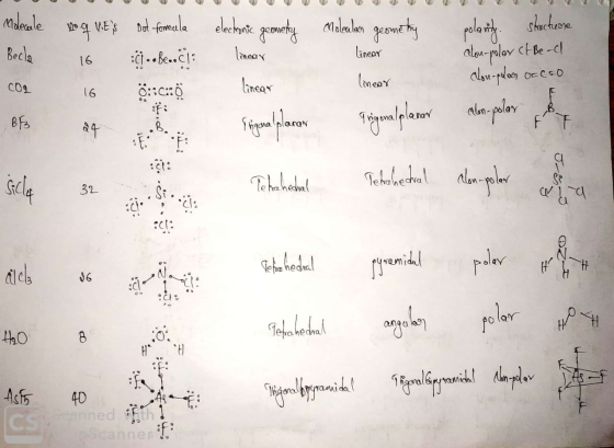 molecule Becle no q VEs not formula electronic linear geometry Molecular geometry polarity. Stachuone linear 16 alon-polar c