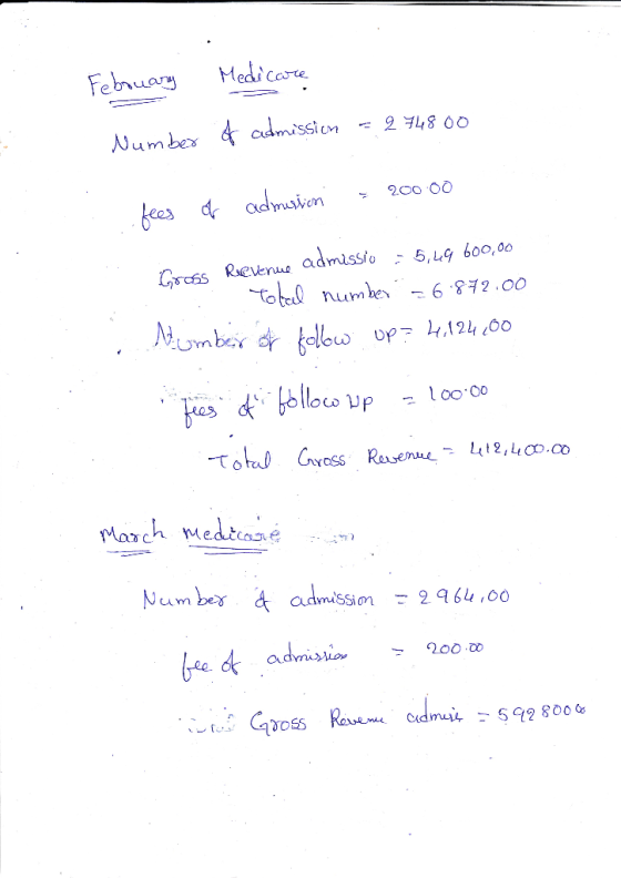 February Medicare Number of admission = 2 74800 fees = 200.00 of admustion Gross Rievenue admissio = 5,49 600,00 - Total numb