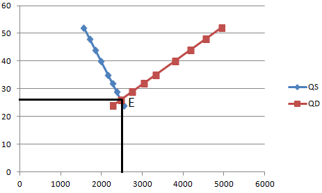 60 50 40 QS 30 E -QD 20 10 0 6000 0 1000 2000 3000 4000 5000
