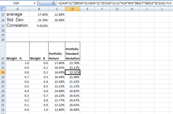 D24 , B J& =(A24*2)*($$16*2)+(B24*2)*($c$16*2)+(2*A24*B24*$$17*$$16*$c$16))A0.5 D E F G H 12.86% 20.48% 15 aver average Std.