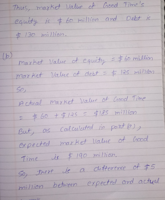 Thus, market value of equity is $ 60 million $ 130 million Good and Times Debt is 16) market value of equity market value of