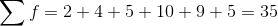 \sum f=2+4+5+10+9+5=35