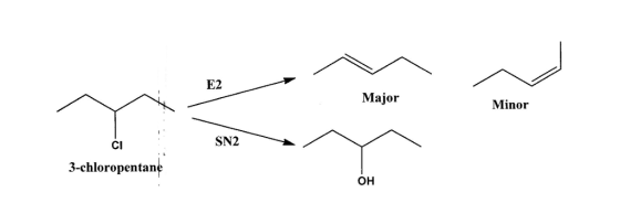 E2 Major Minor SN2 CI 3-chloropentan он