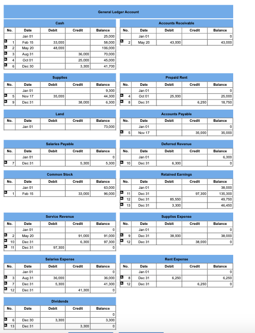 General Ledger Account Cash Accounts Receivable Debit Credit No. Date Debit Credit No. Balance Date Jan 01 May 20 O 43,000 2