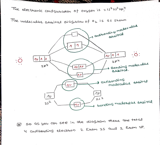 The electronic confi Succcetion of oxysen is =15 (и щор Асас, бы! ouebital diagram of o, is ecular as shown LST, antibo H ant