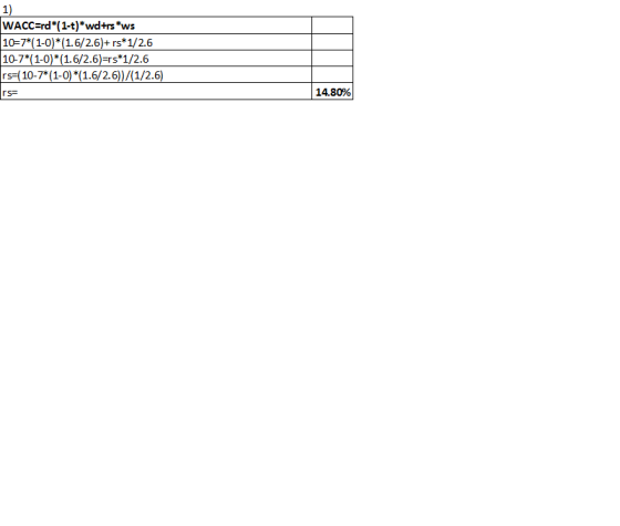 WACC=rd*(1-t)*wd+rs *ws 10=7*(1-0)*(1.6/2.6)+rs* 1/2.6 10-7*(1-0)*(1.6/2.6)=rs*1/2.6 rs=(10-7*(1-0) *(1.6/2.6))/(1/2.6) rss 1