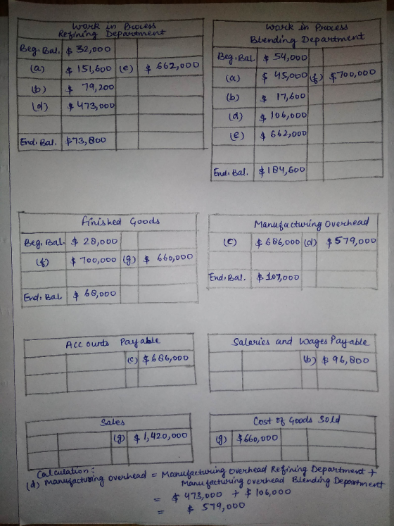 Work in Process Refining Department Beg. Bali & 32,000 a) $ 151,600 e) $ 662,000 b) $ 79,200 d) 473,000 work in Process Blend