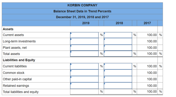 KORBIN COMPANY Balance Sheet Data in Trend Percents December 31, 2019, 2018 and 2017 2019 2018 2017 Assets 100.00 Current ass