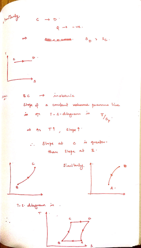 C ---> D Q - -ve. Teepest So > Sc. BC s a slope of is on inobaric constant volume pressure Live ta s-diagram is T . - Аз ті,