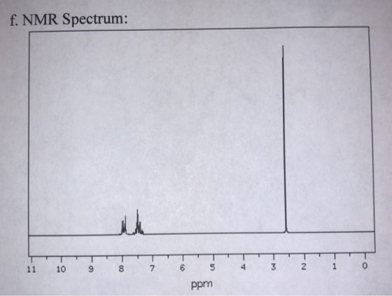 f. NMR Spectrum: 11 10 9 8 5 4 2 1 ppm