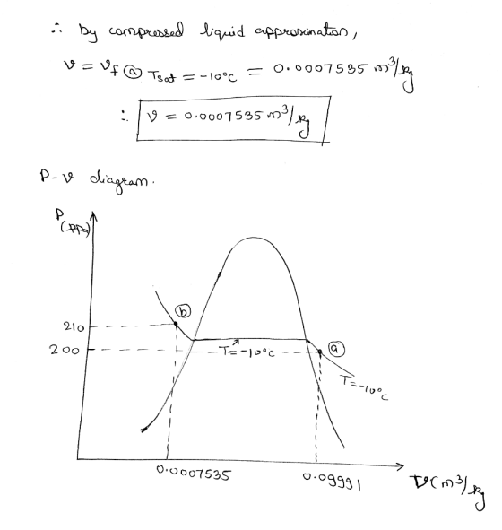 .. by compressed liquid approsinatos, v=uf@ Tsat = -10°C – @ Tsat = -10°c = 0.0007535 1031 :0 = 0.00075959/g/ P-ve diagram: P