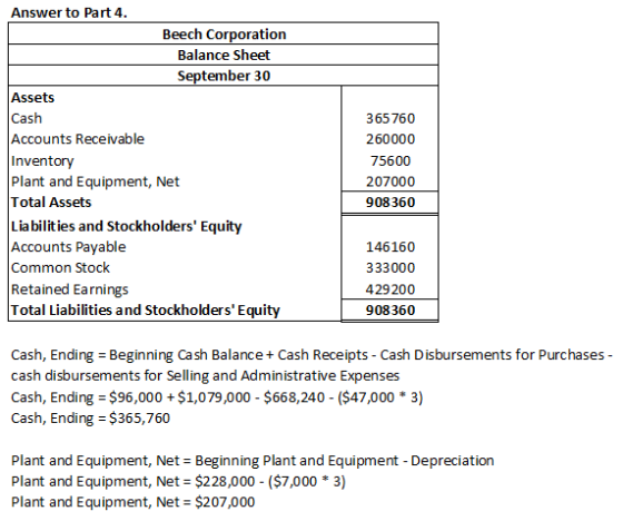 Answer to Part 4. Beech Corporation Balance Sheet September 30 Assets Cash Accounts Receivable Inventory Plant and Equipment,