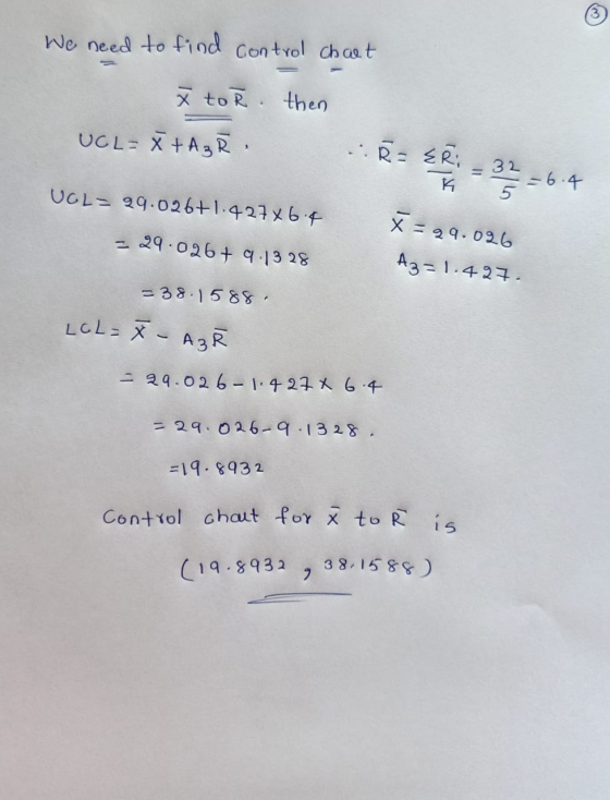 We need to find control chart ď to R. then UCL-X+A3R. R = ER -33-6.4 UGL = 29.026+1.427x6.4 X = 99.026 29.026+ 0.1328 A3=1.42