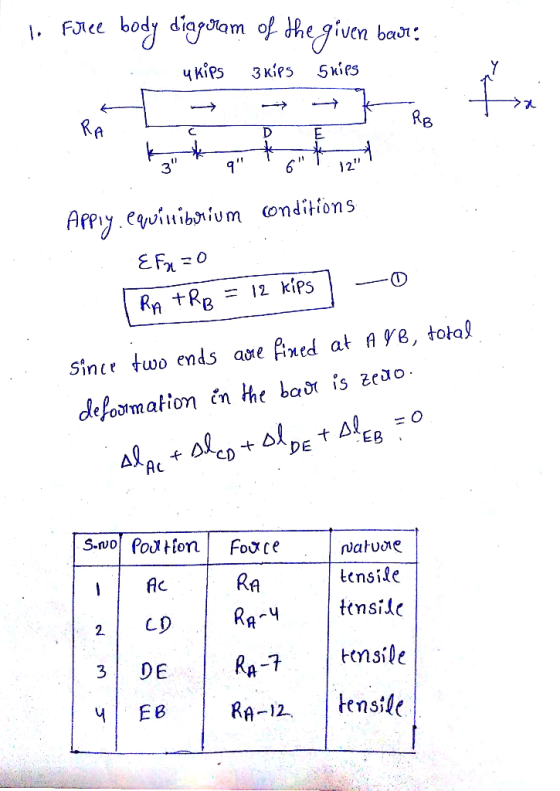 . Foree body digporam of thegiven badr: чківs 3 кiRs 5xiPs RA RB C 6 2 APPyy. equinibium onditions EFO 12 kiPs Since two end