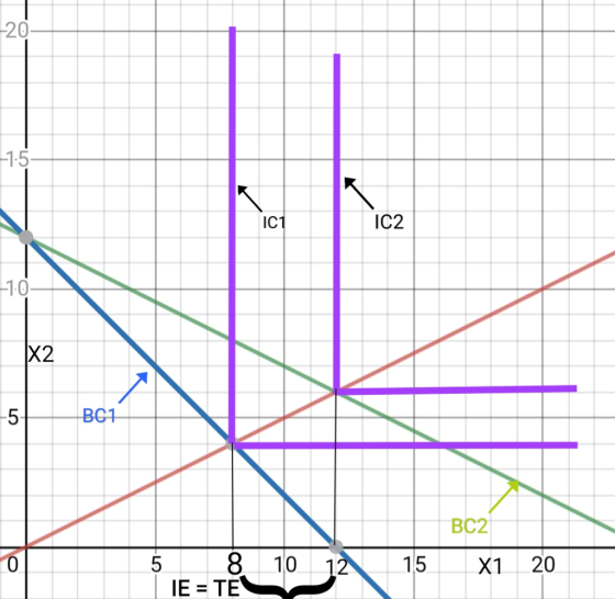 _20 -1-5- IC2 -10 X2 -57B61 BC2 X1 20 5 10 12 8 IE = TE 15