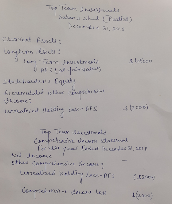 Top Team lavestmeats Balance shut (Particel) December 31, 2018 $45000 current Assets: longterm Assets: long Term lavestmeats