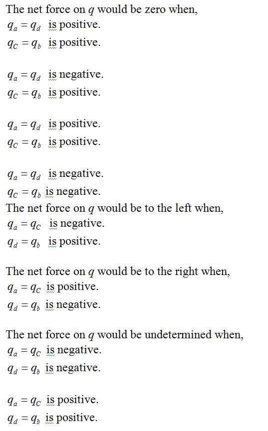 The net force on q would be zero when, a q is positive. - is positive. d is negative. is positive. c a qd is positive. dc is