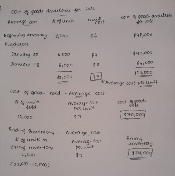 sale COst et goods available for COut o goods available for sale unit COJ Average cost #ounits Beginning unventong $6 $48,000