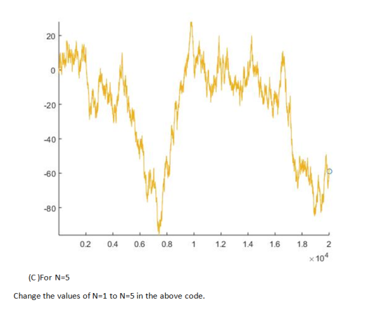 20 0 -20 -40 -60 -80 02 04 08 08 1214 1012 1.2 1.4 .6 1.8 4 x 10 (C)For N-5 Change the values of N-1 to N 5 in the above code