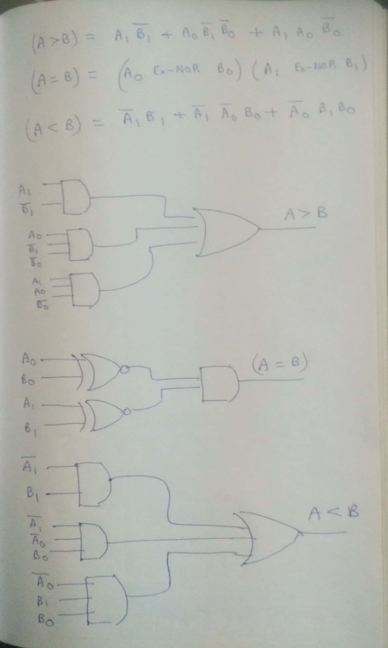 (AB) = A, B, + Ao B, Bo + A to Bo Ao Ex-NOR Bo) (A, EG- NOR. BI). (A= B) = Ā, B, & A Ą Bot (ACB) = Ão B, BO A>B A<B