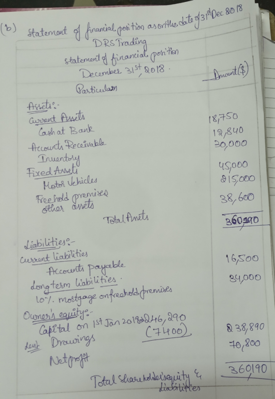 a non ason the date of 3rt Dec 2018 Amount (8) Inventory (²) statement of financial, position as on the daleg DRS Trading sta