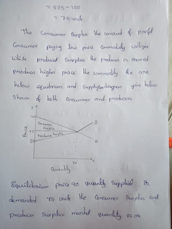 = 225-150 = 75 unil a la The consumer Surplus the amount of proful Consumer paying low price commodity williger while prduced