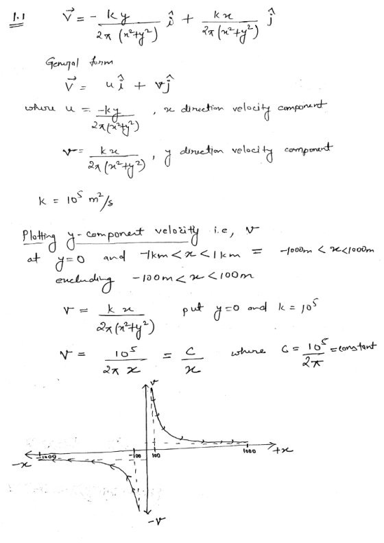 V= - ky २तर Genugal fonm %3D whire e direction velocity component direetion velaci component relocity 10° m/s Plating g compo