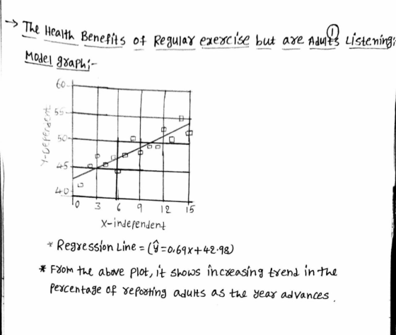 --> The Health Benefits lth Benefits of Regular exercise but are. Adults Listening; Model graphi- Y-Referent 45+ 1 lo 3 6 9 1