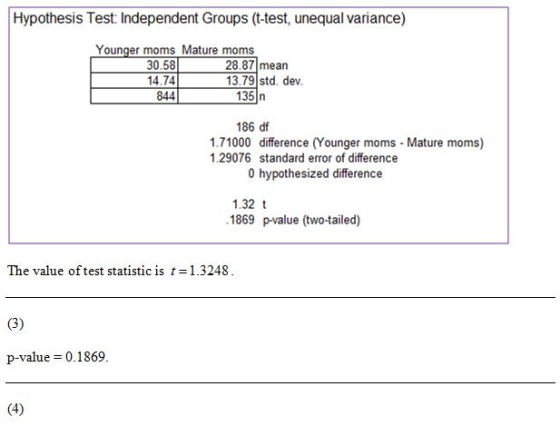 Hypothesis Test: Independent Groups (t-test, unequal variance) Younger moms Mature moms 30.58) 28.87 mean 14.74 13.79 std. de