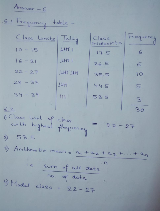 Answer - 6 .6.1 Frequency table - Class Limits Frequency I Tally HITI Class midpoints л 1111 26.5 л 10 - 15 16-21 27 28 -33 1