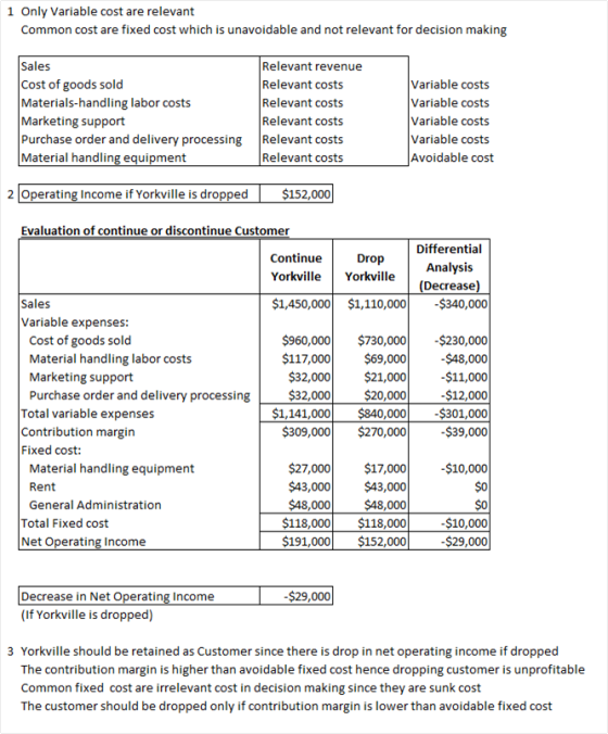 1 Only variable cost are relevant Common cost are fixed cost which is unavoidable and not relevant for decision making Sales