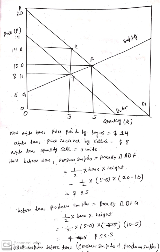 - Price (P) 14 suppy 14B .. 5 a 1. 3. VOLE 5 Quantity (Q) afth taus price paid by buy ns = $.14 price received by Selles = $8