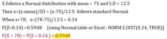 X follows a Normal distribution with mean = 75 and S.D = 12.5 Then z=(x-mean)/SD = (x-75)/12.5 follows standard Normal. When