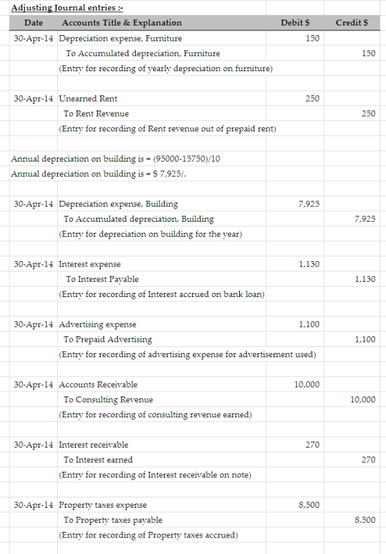 Credit $ Adjusting Journal entries : Date Accounts Title & Explanation 30-Apr-14 Depreciation expense, Furniture To Accumulat