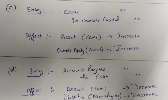 (c) Entry :- x x can to owneis Capital XY Affect :- Asset (can) - mcrease Owners Equity ( capital) - Increase XY (d) Entoz :