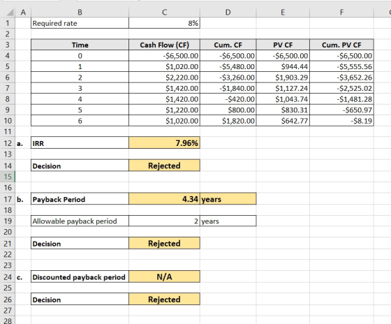 B CD E F 8% Required rate Time 0 1 2 Cash Flow (CF) -$6,500.00 $1,020.00 $2,220.00 $1,420.00 $1,420.00 $1,220.00 $1,020.00 Cu