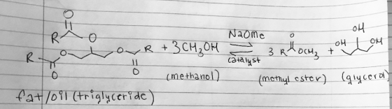 OH o R- OH OM R + 3CH₂OH Naome 3 R40CM + catalyst R 커 (methanol) (methyl ester) (qoyceroy fat/oil (triglyceride)